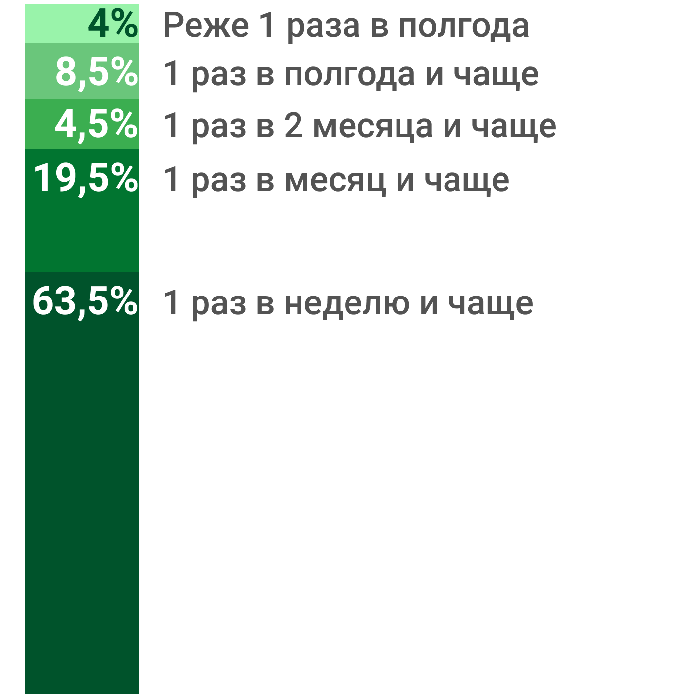 Статистика использования личного кабинета жителями - Умное ЖКХ